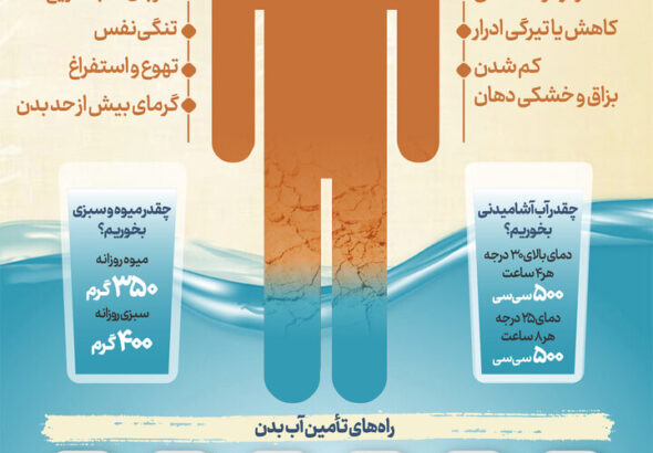 آب بدنمان را در فصل گرما چطور تأمین کنیم؟