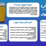 تفاوت دریچه چدنی با دریچه کامپوزیتی؛ کدام‌یک انتخاب بهتری است؟