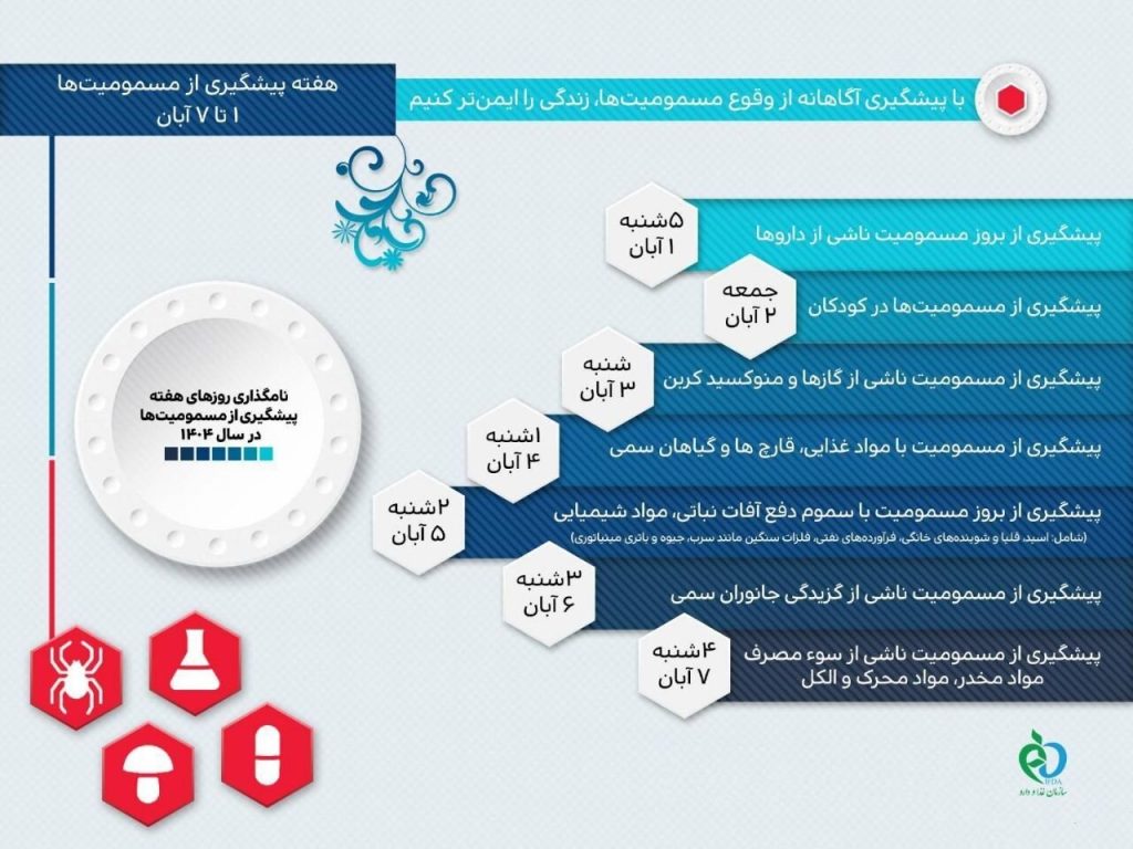 چرا داروها سمی می‌شوند؟