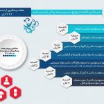 چرا داروها سمی می‌شوند؟