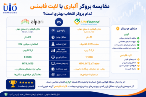 مقایسه بروکر آلپاری با لایت فایننس؛ کدام بروکر انتخاب بهتری است؟