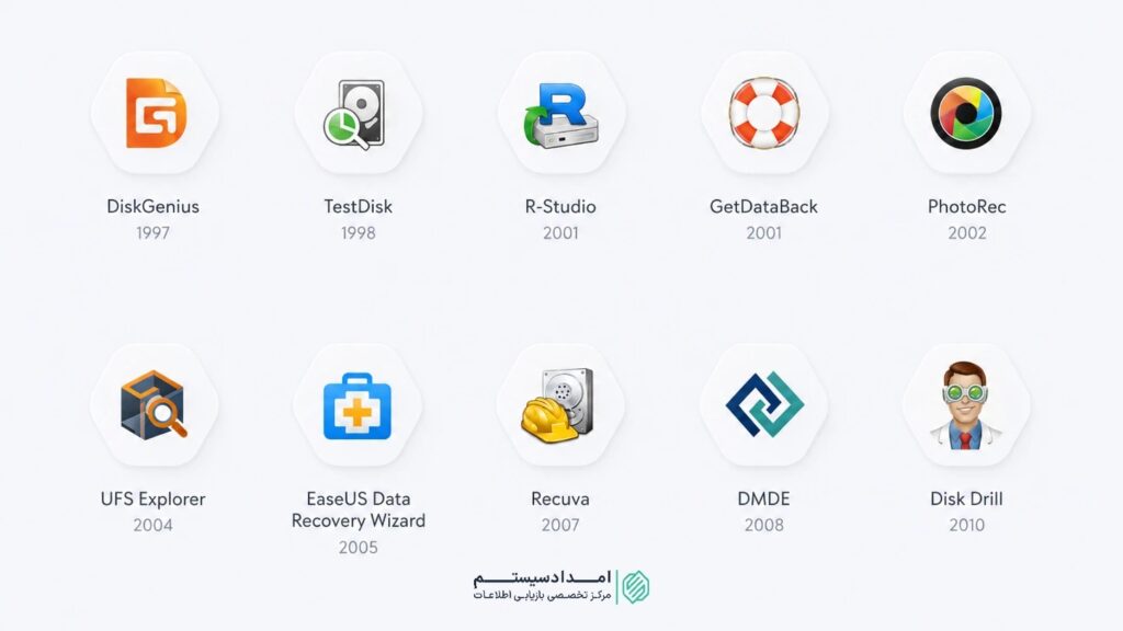 نخستین سخت افزار و نرم افزار ریکاوری